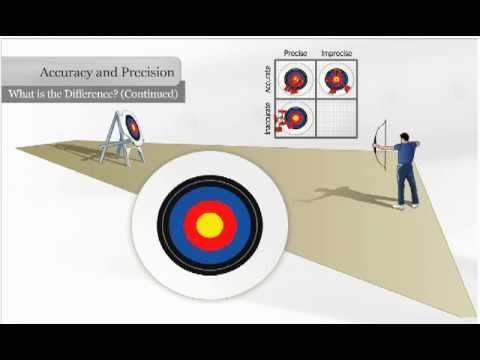 三分鐘搞懂準確度與精密度 (Accuracy and Precision) - VoiceTube《看影片學英語》