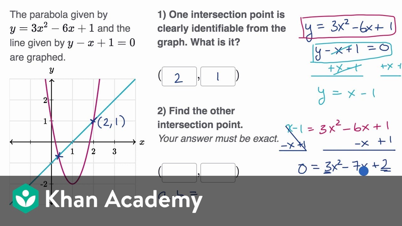khan academy systems of equations