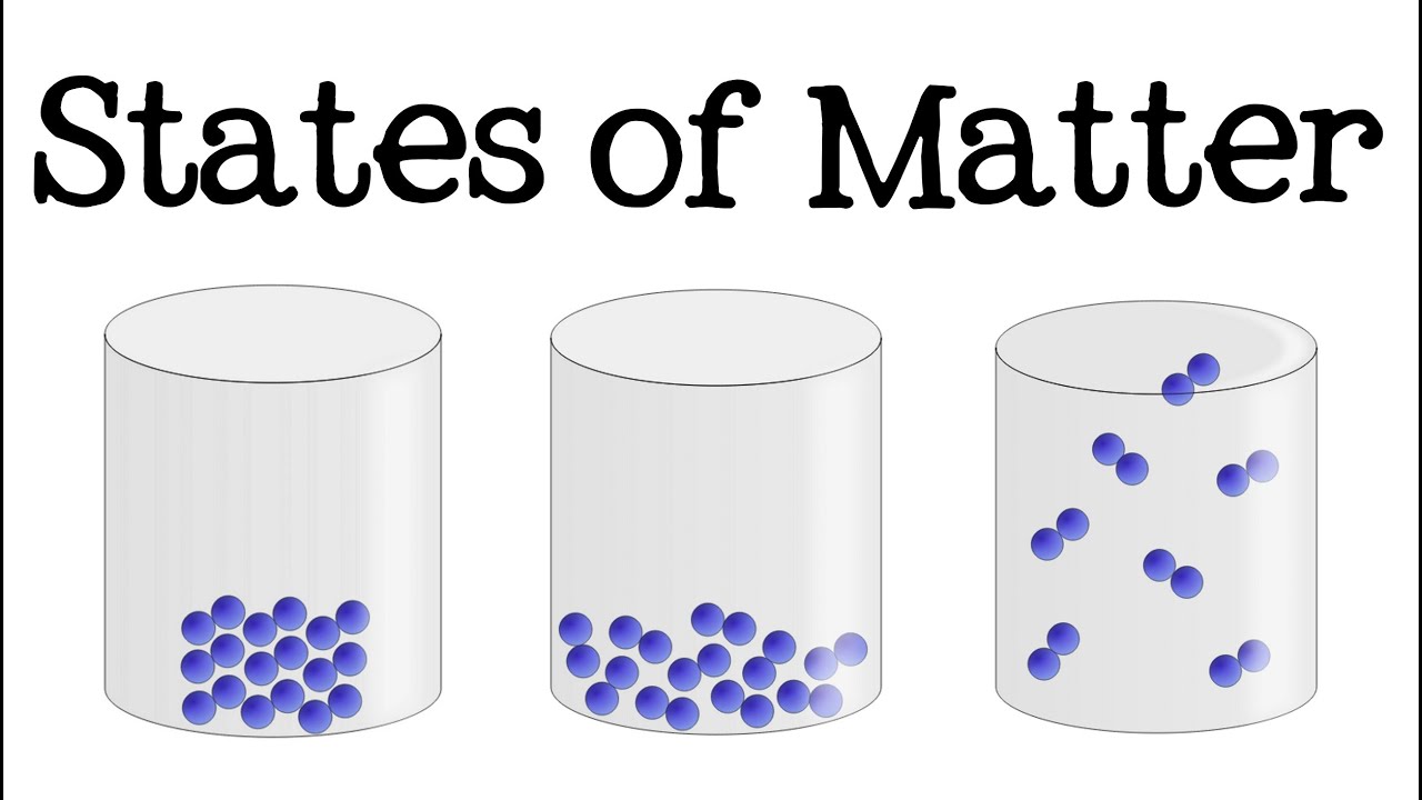 3 States of Matter for Kids (Solid, Liquid, Gas): Science ...