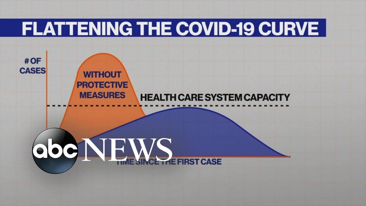 什麼叫 平坦化曲線 What Does Flatten The Curve Mean Voicetube 看影片學英語